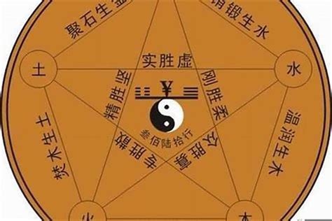 寧五行|寧字五行属什么